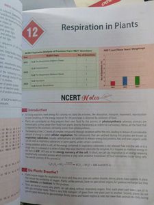 MTG NCERT AT YOUR FINGERTIPS