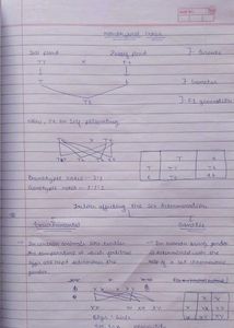 Class 10 Science Complete Study Material