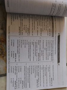 Ncert Maps For Neet = Botany