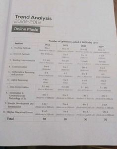 Ugc Net Paper 1 PYQ Solved Papers