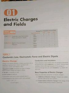 Cbse Class 12 Physics Boards Pyq
