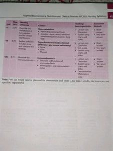 Applied Biochemistry Nutrition &amp; Dietetics