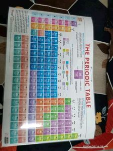 Periodic Table Chart