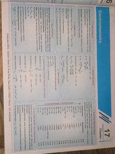 NCERT Maps for NEET - Chemistry