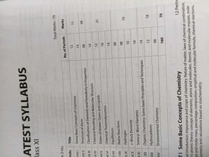 Arihant Class 11 Chemistry All In One