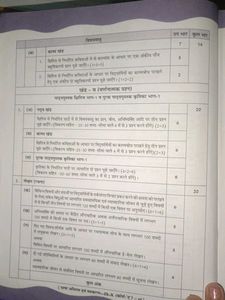 Hindi Grammar Class 10