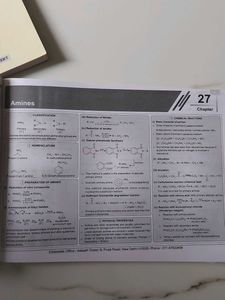 Aakash Package Ncert Map medical