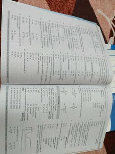 Aakash Chemistry Module