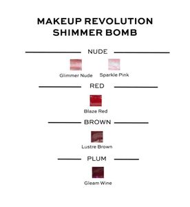 Revolution Lipgloss