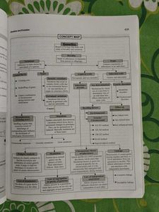Complete AIPMT Guide