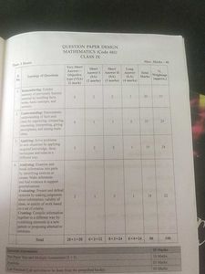 Ml Aggarwal Class 9th Standard Mathematics CBSE