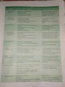 Social Studies Book For Class 6th