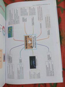 CBSE Class 10 Social Science Question Bank