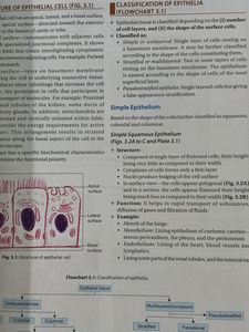 Human histology By Inderbir Singh