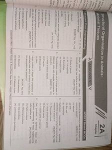 Aakash NCERT Maps for NEET - Set of 4