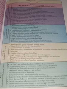 Physics Standard XII Textbook