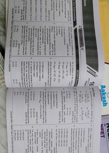 Zoology Guide