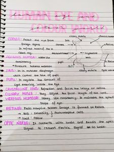 CLASS-10  SCIENCE HANDWRITTEN NOTES