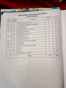 II PUC Exam Handbooks