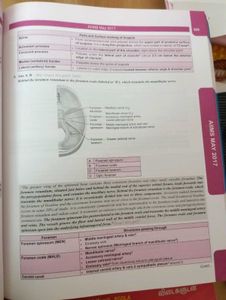 AIIMS Essence 2017-2015