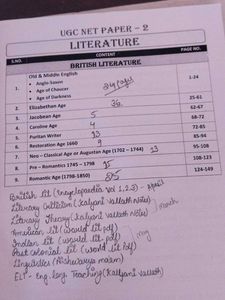 UGC-NET English Literature