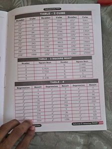Complete Maths Formula Book