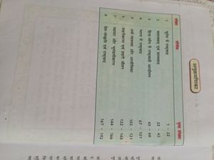 Class 10 NCERT Bihar Board Social Science All Book