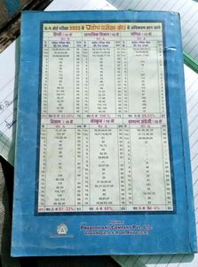 Social Science / Prabodh Pariksha /Bodh Class 10th