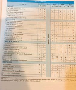 CBSE CLASS Xth QUESTION BANKS