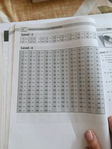 Narendra Avasthi Problems In Physical Chemistry