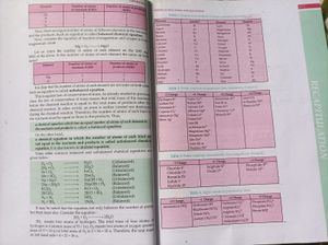 Class10th Chemistry Book Of Modern&#39;s abc+