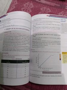 Introductory Macroeconomics Class XII