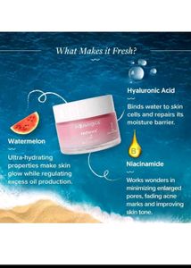 Aqualogica Watermelon &amp; Niacinamide Moisturizer