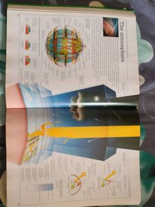 Ultimate Visual Dictionary