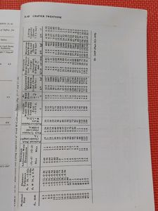 Data Hand Book For Mechanical Engineering 5th Sem