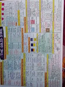 Chemistry Notes: The Solid State