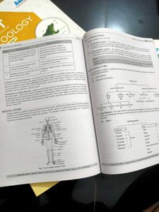 NEET Zoology Set