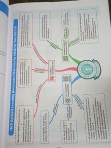 Class 10 Oswaal Science Question Bank