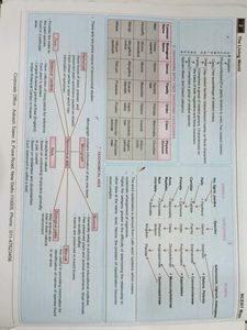 Aakash BYJU&#39;S NCERT Maps for NEET - Botany