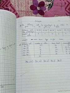 10th Class Graphics Book