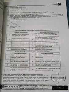 Semiconductor &amp; EM Wave Neet Ug Class 12