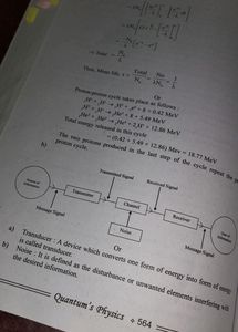 Class 12 PYQ Physics Chemistry Biology Maths
