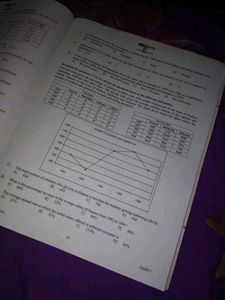 MBA Guru Data Analysis Books
