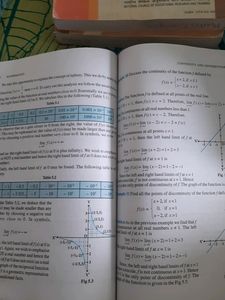 Mathematics Textbook For Class XII Part 1
