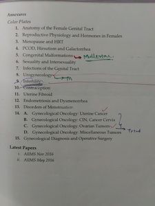 Gynaecology Self Assessment And Review Book