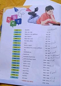 Sahag Bakaran, Dr Amal Paul, Class 8