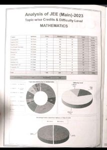 AAKASH SUCCESS ACHIEVER JEE