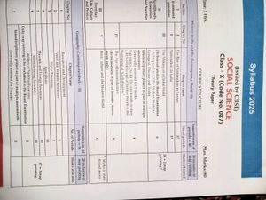 Oswaal One for All Class 10 Social Science Textboo