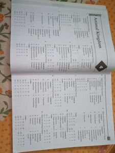 Master NEET Biology Book