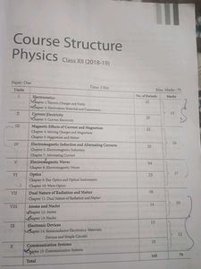 CBSE Physics Class XII Solved Papers